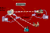 電力行業(yè)遠(yuǎn)程接入解決方案