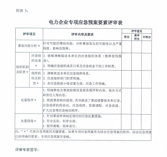 電力企業(yè)應(yīng)急預(yù)案評審與備案細則