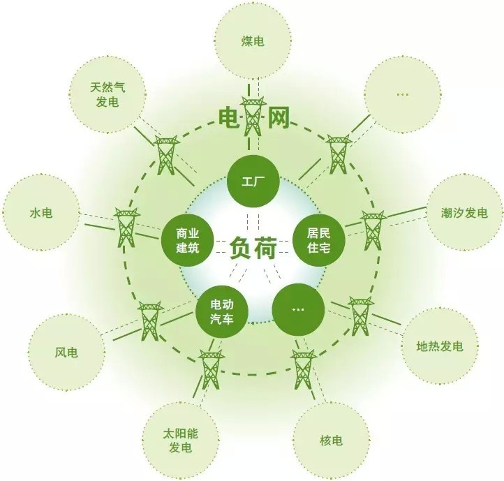 中國(guó)電力網(wǎng)