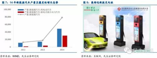 能源互聯(lián)網(wǎng)：產(chǎn)業(yè)鏈投資機(jī)遇在何方？