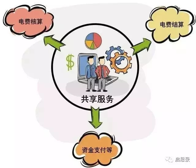 未來(lái)售電企業(yè)6大優(yōu)勢(shì)與運(yùn)作模式