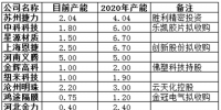 2017隔膜篇：40%進口替代市場將如何高質(zhì)量填補？