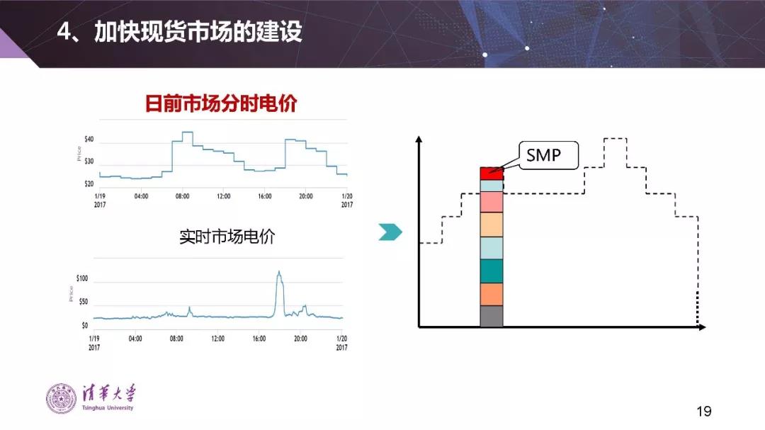 清華大學(xué)夏清：適應(yīng)我國(guó)國(guó)情的電力市場(chǎng)模式選擇（PPT）