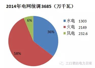 貴州省售電側(cè)改革調(diào)研報告