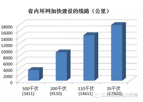 貴州省售電側(cè)改革調(diào)研報告