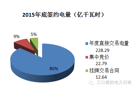 貴州省售電側(cè)改革調(diào)研報告