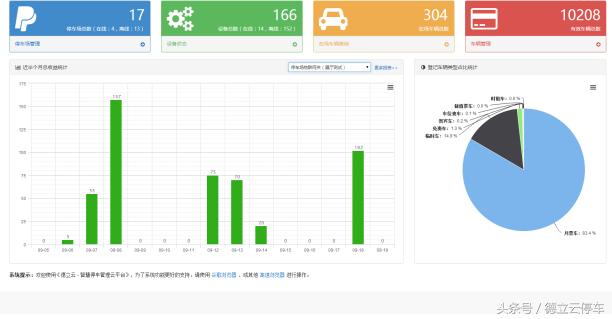 物聯(lián)網(wǎng)+云計(jì)算，開創(chuàng)智能停車新時(shí)代