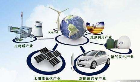 綜合能源系統(tǒng)如何構(gòu)建？分布式能源、儲能、智能微網(wǎng)......