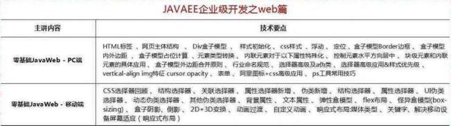 2018最新Java學習路線，技術要求與項目推薦詳解