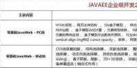 2018最新Java學習路線，技術要求與項目推薦詳解