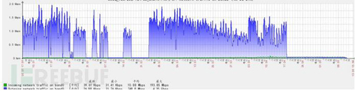 系統(tǒng)安全：服務器被黑，安全事故排查和處置的方法
