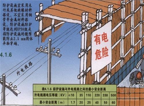 電力線路安全工作的組織措施和技術(shù)措施分別是什么？