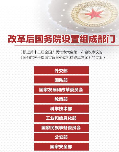 重磅！國務院機構改革方案來了，將不再保留環(huán)保部！