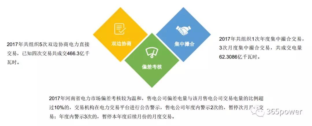 干貨！東北、西北區(qū)域2017售電市場(chǎng)情況