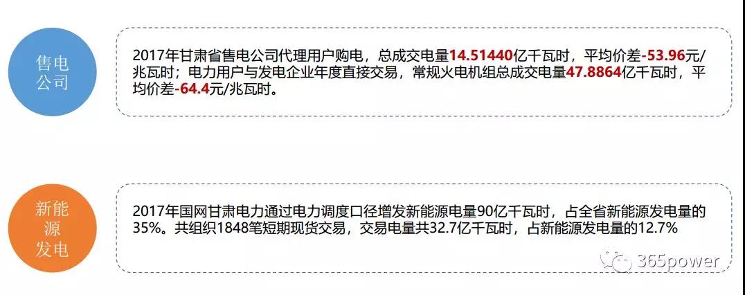 干貨！東北、西北區(qū)域2017售電市場(chǎng)情況