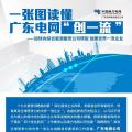 一張圖讀懂 | 廣東電網(wǎng)如何創(chuàng)建世界一流企業(yè)？