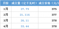 江蘇今年月競(jìng)讓利1.5億 不足廣東1/4！