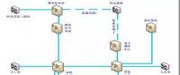 塔河油田電力調(diào)度數(shù)據(jù)遠傳輪臺縣基地電調(diào)室的通訊方案設(shè)計