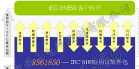 RS61850解決方案(動態(tài)庫嵌入方案)