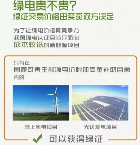 身為能源人，你懂“綠證”嗎？