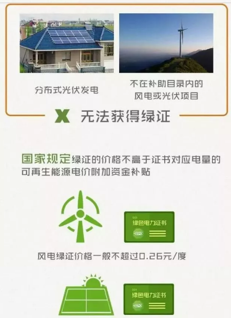 身為能源人，你懂“綠證”嗎？