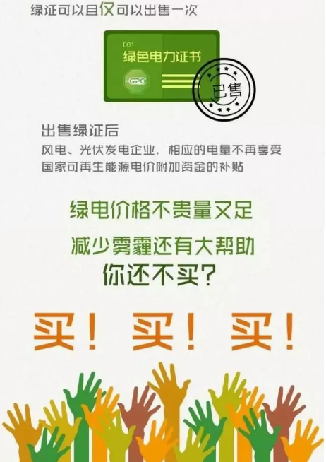 身為能源人，你懂“綠證”嗎？