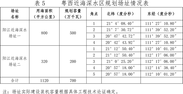 關于印發(fā)廣東省海上風電發(fā)展規(guī)劃（2017—2030年）（修編）的通知