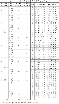 關(guān)于印發(fā)廣東省海上風(fēng)電<font color=