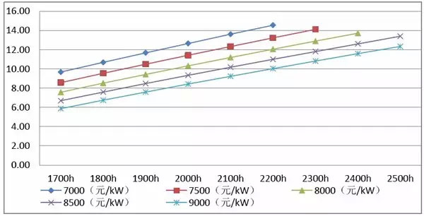 低風速區(qū)域開發(fā)建設指南