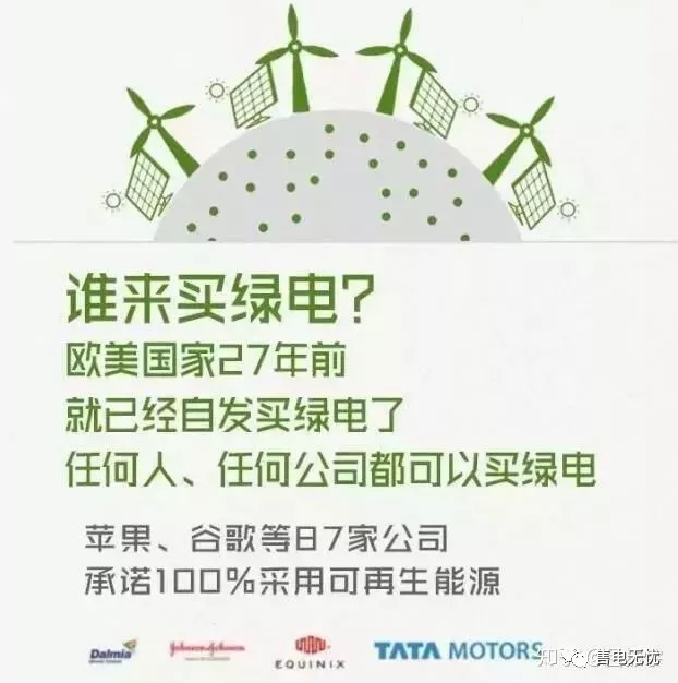 你懂“綠證”嗎？要買“綠證”嗎？