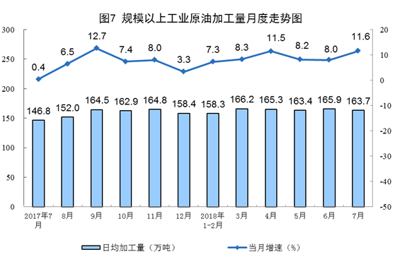 統(tǒng)計(jì)局：2018年7月份能源供給形勢(shì)總體平穩(wěn) 風(fēng)電增速加快