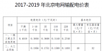 北京電價二連降！電網(wǎng)輸配電價中一般工商業(yè)及其他用戶電度電價降低4.29分/千瓦時