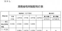 湖南第四次降電價(jià)：省電網(wǎng)一般工商業(yè)及其他用電輸配電價(jià)及相應(yīng)目錄電價(jià)3.4分錢/千瓦時(shí)