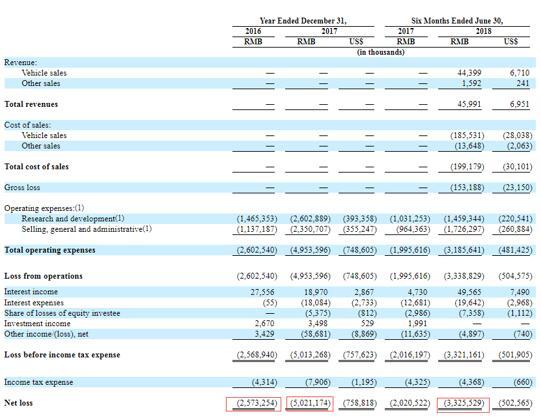 一文讀懂電動(dòng)汽車制造商蔚來(lái)汽車