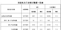 國家能源局發(fā)布1~8月份全國電力工業(yè)統(tǒng)計數(shù)據(jù)