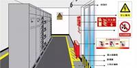 配電室的安全管理知多少？