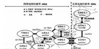 ?干貨分享 白玫：從日本電力市場(chǎng)化歷程看我國(guó)改革方向