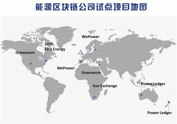 國家隊(duì)入局，區(qū)塊鏈將解鎖能源供給新姿勢(shì)