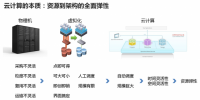 不是技術(shù)也能看懂云計(jì)算，大數(shù)據(jù)，<font color=