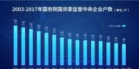 20張圖表數(shù)說(shuō)中央企業(yè)改革開放40年成果