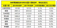 2019年世界經(jīng)濟(jì)全面放緩 但全球電力變壓器增長依然亮眼！