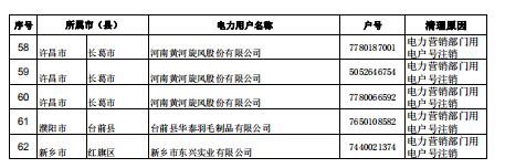 河南公示62家電力用戶（用電戶號）清理名單（第三批）
