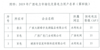 廣西擬列入2019年電力市場(chǎng)交易電力用戶準(zhǔn)入公示名單（第四批）