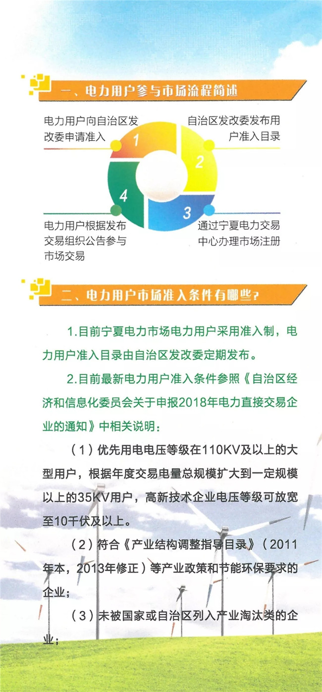 寧夏電力用戶參與市場(chǎng)流程簡(jiǎn)介