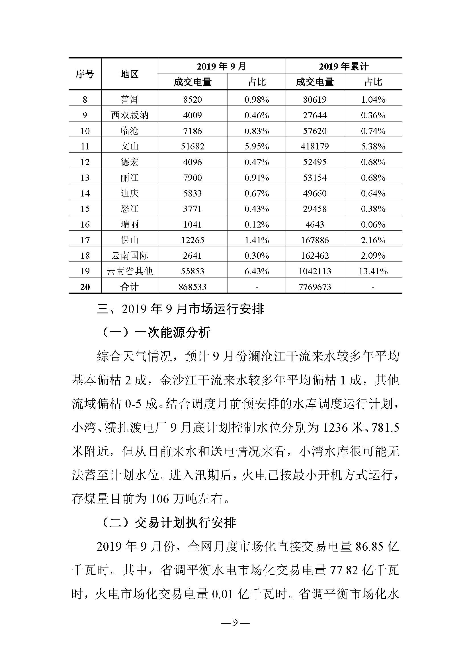 云南電力交易月報(bào)：9月平均成交價(jià)0.10242元/千瓦時(shí)