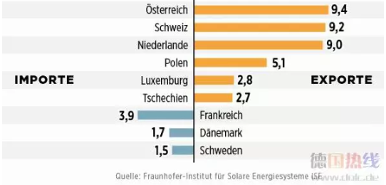 2021年 中國(guó)會(huì)不會(huì)出現(xiàn)“負(fù)電價(jià)”？