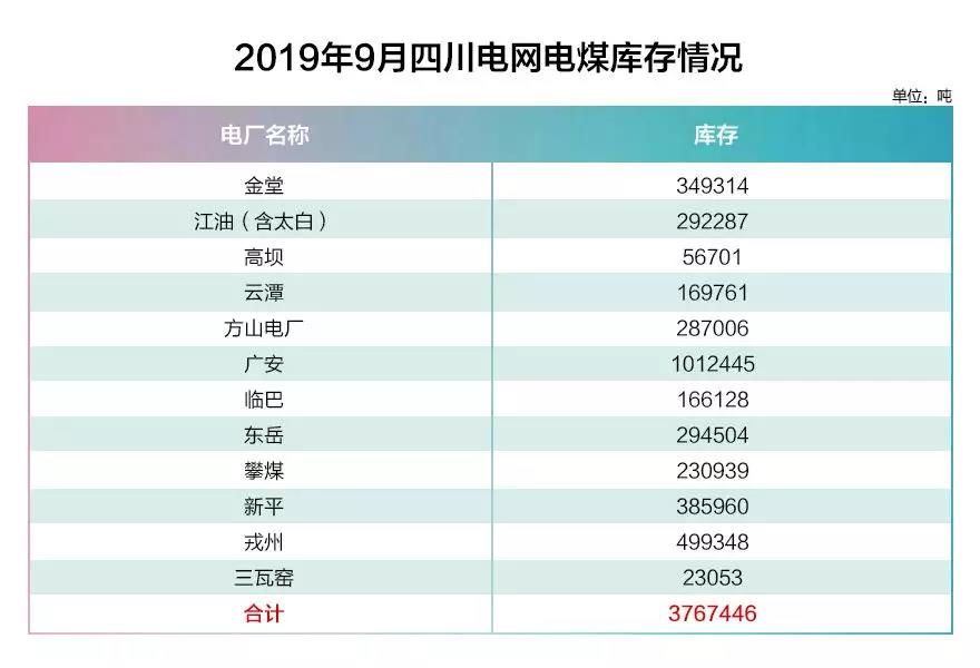 四川電網(wǎng)2019年9月電網(wǎng)和市場運行執(zhí)行信息披露