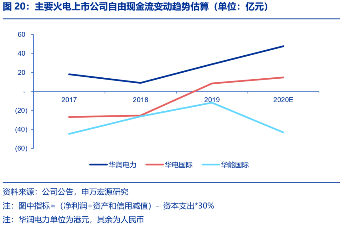 資本市場：深度研究火電行業(yè)價(jià)值