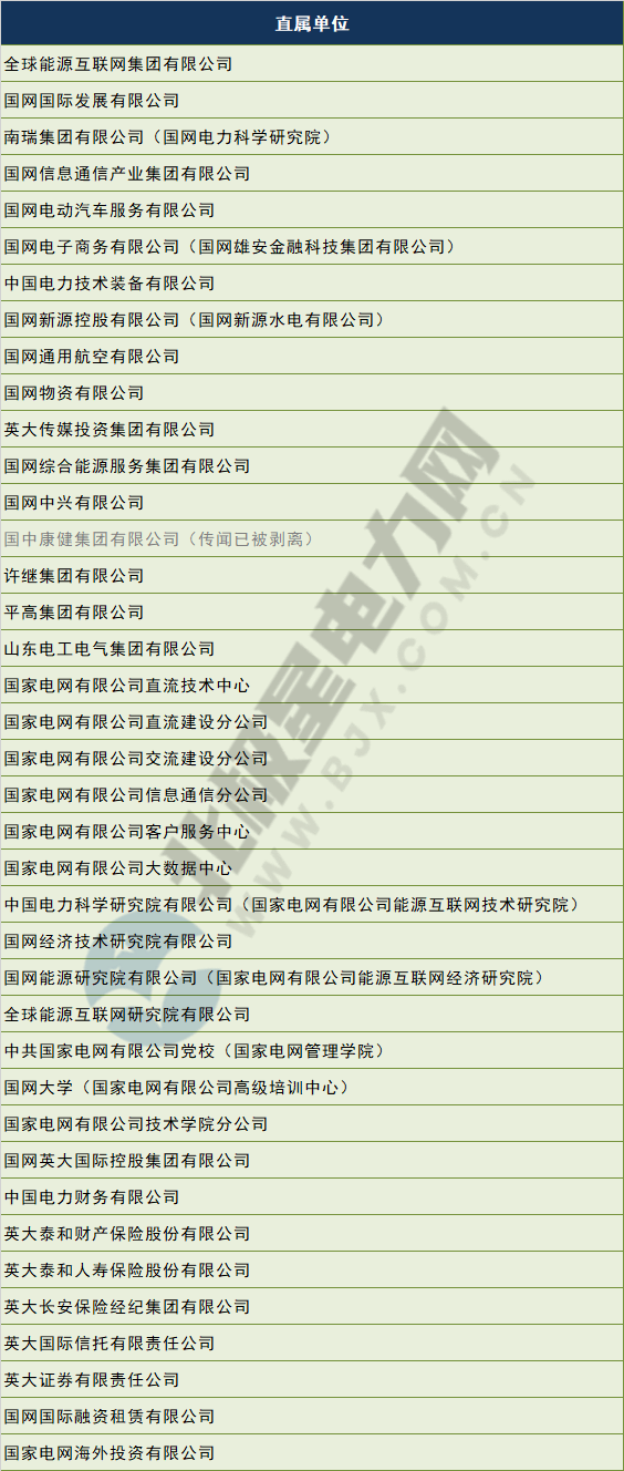 電網(wǎng)剝離競(jìng)爭(zhēng)性業(yè)務(wù) 國(guó)網(wǎng)、南網(wǎng)、蒙西電網(wǎng)旗下哪些企業(yè)會(huì)受影響？