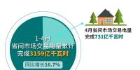 北京電力交易中心：2023年4月省間交易電量有關(guān)情況